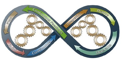 Integral Management Control